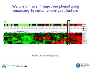 Change in adipose gene expression indicate adipose tissue dysfunction