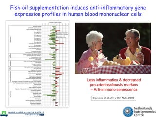 Plasma proteins as early predictive biomarker for NASH in C57Bl/6 mice
