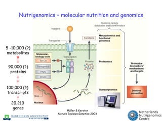 Nutrigenomics – molecular nutrition and genomics5 -10,000 (?)metabolites90,000 (?)proteins100,000 (?) transcripts20,210 genesMüller & KerstenNature Reviews Genetics 2003