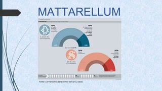 MATTARELLUM
Fonte: Corriere della Sera on line del 18-12-2016
 