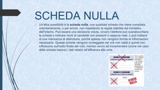 SCHEDA NULLA
Un’altra possibilità è la scheda nulla, una qualsiasi scheda che viene compilata,
volontariamente, o per errore, non rispettando le regole stabilite dal ministero
dell’Interno. Può essere una decisione voluta, ovvero l’elettore può scarabocchiare
la scheda o indicare nomi di candidati non presenti o neppure reali, o può trattarsi
di una mancanza di attenzione, poiché spesso non vengono fornite le informazioni
necessarie. Queste schede vengono conteggiate nei voti non validi e quindi non
influiscono sull’esito finale del voto, mentre vanno ad incrementare (come nel caso
della scheda bianca) i dati relativi all’affluenza alle urne.
 