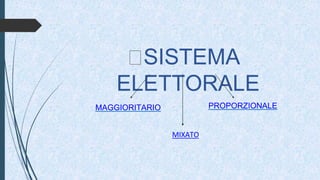 SISTEMA
ELETTORALE
MAGGIORITARIO PROPORZIONALE
MIXATO
 