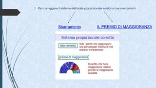 Per correggere il sistema elettorale proporzionale esistono due meccanismi
Sbarramento IL PREMIO DI MAGGIORANZA
 