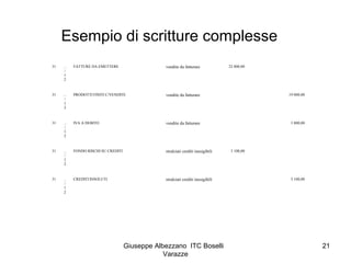Giuseppe Albezzano ITC Boselli
Varazze
21
Esempio di scritture complesse
31
/
1
2
… FATTURE DA EMETTERE vendite da fattura...