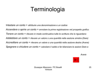 Giuseppe Albezzano ITC Boselli
Varazze
25
Terminologia
Intestare un conto = attribuire una denominazione e un codice
Accen...