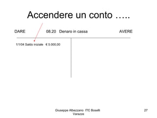 Giuseppe Albezzano ITC Boselli
Varazze
27
DARE 08.20 Denaro in cassa AVERE
Accendere un conto …..
1/1/04 Saldo iniziale € ...