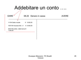 Giuseppe Albezzano ITC Boselli
Varazze
29
DARE 08.20 Denaro in cassa AVERE
Addebitare un conto ….
1/1/04 Saldo iniziale € ...