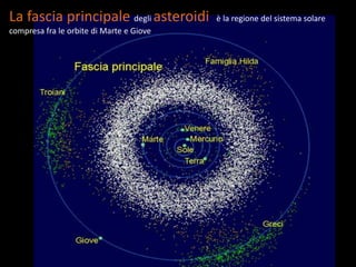 La fascia principale degli asteroidi      è la regione del sistema solare
compresa fra le orbite di Marte e Giove
 