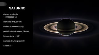 SATURNO
distanza dal sole:
1440000000 km
diametro: 115200 km
massa: 5700000000 kg
periodo di rivoluzione: 29 anni
temperatura: -140°
numero di lune: più di 30
satelliti: 57
 