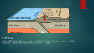 La litosfera
La parte solida del nostro pianeta , quella che noi comunemente chiamiamo «terra» , è la litosfera.
La litosfera è composta da : crosta terreste , mantello , e il nucleo.
 
