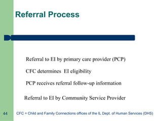 Referral Process CFC = Child and Family Connections offices of the IL Dept. of Human Services (DHS) Referral to EI by Community Service Provider Referral to EI by primary care provider (PCP) CFC determines  EI eligibility PCP receives referral follow-up information 