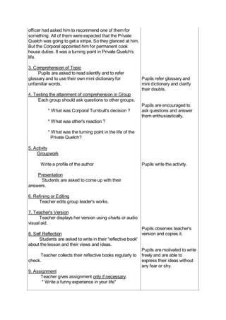 officer had asked him to recommend one of them for
something. All of them were expected that the Private
Quelch was going to get a stripe. So they glanced at him.
But the Corporal appointed him for permanent cook
house duties. It was a turning point in Private Quelch's
life.
3. Comprehension of Topic
Pupils are asked to read silentlly and to refer
glossary and to use their own mini dictionary for
unfamiliar words.
4. Testing the attainment of comprehension in Group
Each group should ask questions to other groups.
* What was Corporal Turnbull's decision ?
* What was other's reaction ?
* What was the turning point in the life of the
Private Quelch?
5. Activity
Groupwork
Write a profile of the author
Presentation
Students are asked to come up with their
answers.
6. Refining or Editing
Teacher edits group leader's works.
7. Teacher's Version
Teacher displays her version using charts or audio
visual aid.
8. Self Reflection
Students are asked to write in their 'reflective book'
about the lesson and their views and ideas.
Teacher collects their reflective books regularly to
check.
9. Assignment
Teacher gives assignment only if necessary.
" Write a funny experience in your life"
Pupils refer glossary and
mini dictionary and clarify
their doubts.
Pupils are encouraged to
ask questions and answer
them enthusiastically.
Pupils write the activity.
Pupils observes teacher's
version and copies it.
Pupils are motivated to write
freely and are able to
express their ideas without
any fear or shy.
 