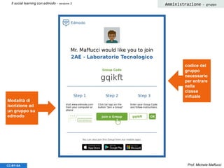 Prof. Michele MaffucciCC-BY-SA
Il social learning con edmodo - versione 3 Amministrazione - gruppo
Modalità di
iscrizione ad
un gruppo su
edmodo
codice del
gruppo
necessario
per entrare
nella
classe
virtuale
 