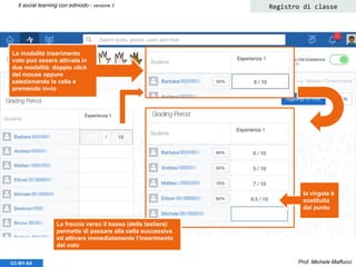 Prof. Michele MaffucciCC-BY-SA
Il social learning con edmodo - versione 3 Registro di classe
La modalità inserimento
voto può essere attivata in
due modalità: doppio click
del mouse oppure
selezionando la cella e
premendo invio
la virgola è
sostituita
dal punto
La freccia verso il basso (della tastiera)
permette di passare alla cella successiva
ed attivare immediatamente l’inserimento
del voto
 