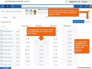 Prof. Michele MaffucciCC-BY-SA
Il social learning con edmodo - versione 3 Registro di classe
Il passaggio da una cella ad un’altra
può essere fatto con i tasti freccia
della tastiera
Per migliorare la
leggibilità della
tabella il colore di
sfondo delle
colonne è
alternato
I voti possono esportati in formato .csv
per poter essere importati in qualsiasi
foglio di calcolo
 