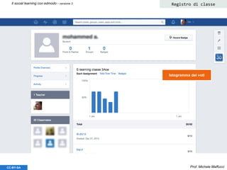 Prof. Michele MaffucciCC-BY-SA
Il social learning con edmodo - versione 3 Registro di classe
Istogramma dei voti
 