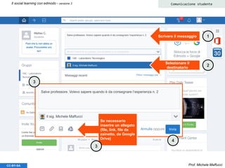 Prof. Michele MaffucciCC-BY-SA
Il social learning con edmodo - versione 3 Comunicazione studente
Scrivere il messaggio
Selezionare il
destinatario
1
2
3
Se necessario
inserire un allegato
(file, link, file da
zainetto, da Google
Drive)
3
4
 