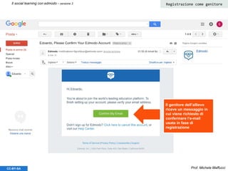 Prof. Michele MaffucciCC-BY-SA
Il social learning con edmodo - versione 3 Registrazione come genitore
Il genitore dell’allievo
riceve un messaggio in
cui viene richiesto di
confermare l’e-mail
usata in fase di
registrazione
 