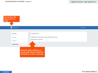 Prof. Michele MaffucciCC-BY-SA
Il social learning con edmodo - versione 3 Registrazione come genitore
gestione delle notifiche su
e-mail delle attività didattiche
dell’allievo svolte su edmodo
per tornare alla
Home click su
titolo
 
