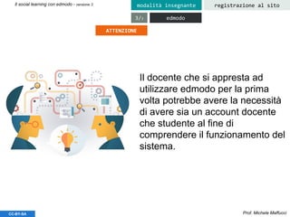 Prof. Michele MaffucciCC-BY-SA
Il social learning con edmodo - versione 3 registrazione al sitomodalità insegnante
edmodo3/3
Il docente che si appresta ad
utilizzare edmodo per la prima
volta potrebbe avere la necessità
di avere sia un account docente
che studente al fine di
comprendere il funzionamento del
sistema.
ATTENZIONE
 
