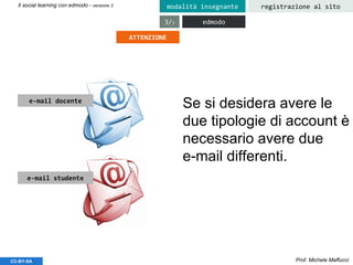Prof. Michele MaffucciCC-BY-SA
Il social learning con edmodo - versione 3 registrazione al sitomodalità insegnante
edmodo3/3
Se si desidera avere le
due tipologie di account è
necessario avere due
e-mail differenti.
ATTENZIONE
e-mail docente
e-mail studente
 