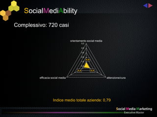 SocialMediAbility
Complessivo: 720 casi

                                  orientamento social media
                                             5,0

                                             4,0

                                             3,0

                                             2,0
                                                   0,9
                                             1,0

                                             0,0

                                       0,6               0,9


         efficacia social media                                attenzione/cura




                    Indice medio totale aziende: 0,79
 