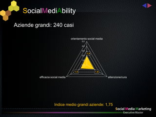 SocialMediAbility
Aziende grandi: 240 casi

                                   orientamento social media
                                           5,0

                                           4,0

                                           3,0
                                                 1,9
                                           2,0

                                           1,0

                                           0,0


                                     1,5               1,8

          efficacia social media                               attenzione/cura




                      Indice medio grandi aziende: 1,75
 