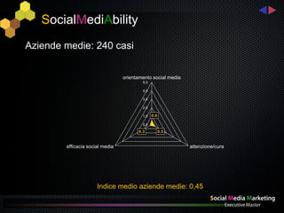 SocialMediAbility
Aziende medie: 240 casi


                                 orientamento social media
                                         5,0

                                         4,0

                                         3,0

                                         2,0

                                         1,0   0,6

                                         0,0

                                       0,3           0,5


        efficacia social media                               attenzione/cura




                      Indice medio aziende medie: 0,45
 