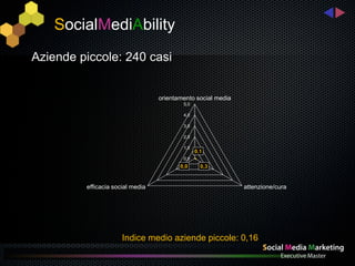 SocialMediAbility
Aziende piccole: 240 casi


                                  orientamento social media
                                          5,0

                                          4,0

                                          3,0

                                          2,0

                                          1,0
                                                0,1
                                          0,0
                                         0,0      0,3


         efficacia social media                               attenzione/cura




                      Indice medio aziende piccole: 0,16
 