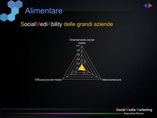 Alimentare
SocialMediAbility delle grandi aziende

                               Orientamento social
                                      media
                                   10,0

                                       8,0

                                       6,0

                                       4,0
                                             1,9
                                       2,0

                                       0,0

                                 1,7          2,1


      Efficacia social media                         Attenzione/cura
 