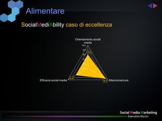 Alimentare
SocialMediAbility caso di eccellenza

                                      Orientamento social
                                             media
                                          10,0

                                           8,0
                                                 6,0
                                           6,0

                                           4,0

                                           2,0

                                           0,0




                                6,0
       Efficacia social media                               9,0 Attenzione/cura
 