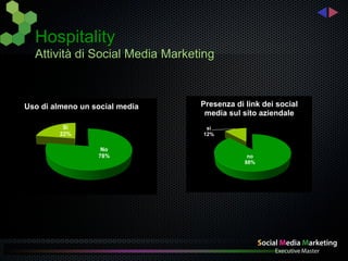 Hospitality
  Attività di Social Media Marketing



Uso di almeno un social media    Presenza di link dei social
                                  media sul sito aziendale
          Sì                      sì
         22%                     12%

                   No
                  78%                         no
                                             88%
 