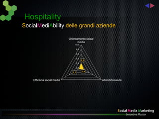 Hospitality
SocialMediAbility delle grandi aziende

                             Orientamento social
                                    media
                                  10,0

                                      8,0

                                      6,0

                                      4,0
                                            2,2
                                      2,0

                                      0,0

                                1,1         1,4


    Efficacia social media                         Attenzione/cura
 