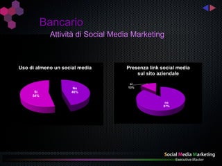 Bancario
            Attività di Social Media Marketing



Uso di almeno un social media     Presenza link social media
                                      sul sito aziendale

                                    sì
                      No           13%
      Si             46%
     54%

                                                  no
                                                 87%
 