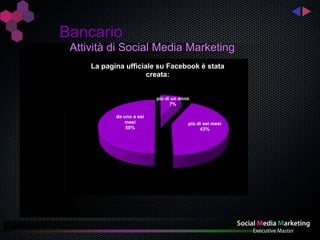 Bancario
 Attività di Social Media Marketing
     La pagina ufficiale su Facebook è stata
                      creata:


                                     più di un anno
                                           7%

             da uno a sei
                 mesi                             più di sei mesi
                 50%                                   43%




          più di sei mesi fa
                                                  10,7
          da uno a sei mesi fa
                                                  10,7
          meno di un mese fa
                                                  10,7
          meno di una settimana fa
                                                  46,4
          oggi (giorno consultazione)
                                                      7,1
          nessun post                             14,3
 