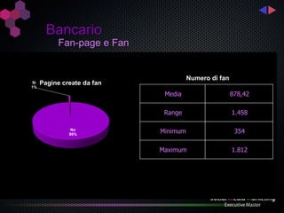 Bancario
           Fan-page e Fan


                                      Numero di fan
Sì   Pagine create da fan
1%
                             Media                    878,42

                             Range                    1.458

               No
              99%
                            Minimum                    354

                            Maximum                   1.812
 