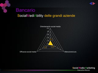 Bancario
SocialMediAbility delle grandi aziende


                          Orientamento social media
                                     10,0

                                      8,0

                                      6,0

                                      4,0
                                            2,1
                                      2,0

                                      0,0

                               1,5           2,0


 Efficacia social media                               Attenzione/cura
 
