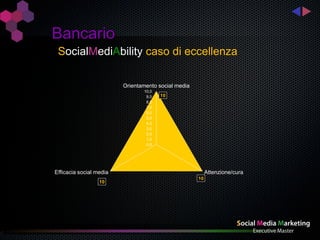 Bancario
 SocialMediAbility caso di eccellenza

                         Orientamento social media
                                10,0
                                 9,0   10
                                 8,0
                                 7,0
                                 6,0
                                 5,0
                                 4,0
                                 3,0
                                 2,0
                                 1,0
                                 0,0




Efficacia social media                                    Attenzione/cura
                                                     10
                  10
 