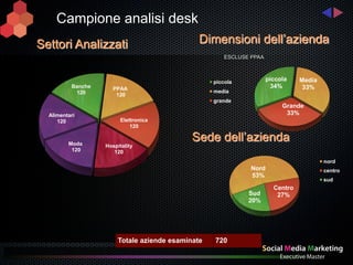 Campione analisi desk
Settori Analizzati                             Dimensioni dell’azienda
                                                       ESCLUSE PPAA



                                                   piccola            piccola    Media
          Banche      PPAA                                             34%        33%
           120                                     media
                       120
                                                   grande
                                                                           Grande
  Alimentari                                                                33%
     120                 Elettronica
                             120


         Moda
                                             Sede dell’azienda
                   Hospitality
          120         120
                                                                                         nord
                                                               Nord                      centro
                                                               53%
                                                                                         sud
                                                                        Centro
                                                              Sud        27%
                                                              20%




                        Totale aziende esaminate   720
 