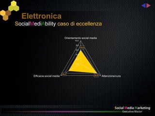 Elettronica
SocialMediAbility caso di eccellenza

                                 Orientamento social media
                                        10,0

                                         8,0
                                               6,0
                                         6,0

                                         4,0

                                         2,0

                                         0,0




                                6,2                     8,0
       Efficacia social media                                 Attenzione/cura
 