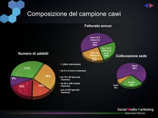 Composizione del campione cawi
                                                    Fatturato annuo


                                                       meno di 2
                                                       milioni di
                                                         euro
                                                         50%
                                                                    tra 2 e 10
                                                                    milioni di
                                                       oltre 10
     Numero di addetti                                 milioni di
                                                                       euro

                                                         euro
                                                                       26%         Collocazione sede
                                                         24%
                            1 (ditta individuale)
                                                                                            Nord
        31%                                                                                 68%
                            da 2 a 9 (micro-impresa)

                      28%   da 10 a 49 (piccola
9%                          impresa)
                                                                                         Centro
                            da 50 a 249 (media
                                                                                 Isole    26%
     18%        14%         impresa)
                                                                                  6%
                            più di 249 (grande
                            impresa)
 
