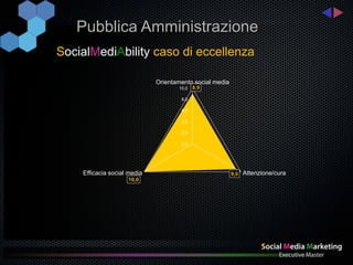 Pubblica Amministrazione
SocialMediAbility caso di eccellenza

                             Orientamento social media
                                    10,0   8,9

                                     8,0

                                     6,0

                                     4,0

                                     2,0

                                     0,0




    Efficacia social media                               9,0 Attenzione/cura
                    10,0
 
