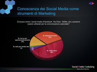 Conoscenza dei Social Media come
      strumenti di Marketing
     Conosce come i social media (Facebook, YouTube, Twitter, etc.) possono
               essere utilizzati per la comunicazione aziendale?




                                 SI, abbastanza bene
                                         32%
      Si, ma un po'
  approssimativamente
           14%


Si, solo per sentito dire
           1%               No
                            3%
                                      Si, molto bene
                                           50%
 