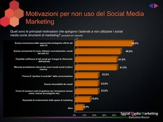 Motivazioni per non uso del Social Media
               Marketing
Quali sono le principali motivazioni che spingono l’azienda a non utilizzare i social
media come strumenti di marketing? (possibili più risposte)

   Scarsa conoscenza delle opportunità strategiche offerte dal                                                        58,0%
                           web 2.0

  Scarsa conoscenza di come utilizzare concretamente i canali                                                     46,0%
                         del web 2.0

    Possibile inefficacia di tali canali per il target di riferimento                                     41,8%
                              dell'azienda

  Mancata accettazione interna dei nuovi canali social (cultura                                           41,0%
                            interna)

                                                                                            23,2%
           Timore di "perdere il controllo" della comunicazione


                                    Scarsa misurabilità dei canali                          23,0%

    Timori di eccessvi costi di gestione (es. formazione risorse                            23,0%
                  uomo, risorse tecnologiche etc)

                                                                                    15,0%
           Necessità di contenimento delle spese di marketing


                                                                             8,0%
                                                               Altro


                                                                        0%   10%    20%     30%     40%     50%       60%
 