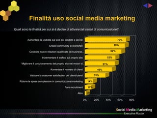 Finalità uso social media marketing
Quali sono le finalità per cui si è deciso di attivare tali canali di comunicazione?


           Aumentare la visibilità sul web dei prodotti e servizi                                  70%

                                Creare community di clienti/fan                                68%

             Costruire nuove relazioni qualificate (di business,…                            62%

                         Incrementare il traffico sul proprio sito                       52%

      Migliorare il posizionamento del proprio sito nei motori di …                    51%

                                  Aumentare il numero di clienti                 46%

              Valutare la customer satisfaction dei clienti/utenti              35%

    Ridurre le spese complessive in comunicazione/marketing               14%

                                                Fare recruitment          11%

                                                             Altro        2%

                                                                     0%         20%     40%        60%   80%
 