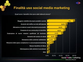 Finalità uso social media marketing
            Quali sono i benefici che sono stati ottenuti sinora?



                Maggiore visibilità dei propri prodotti e servizi                                        76%

                      Aumento del traffico sul sito dell'azienda                              54,0%

         Attivazione di ulteriori canali informativi/comunicativi                          52,0%

                     Creazione di una community di clienti/fan                        48,0%

Costruzione di nuove relazioni qualificate (di business,…                          41,0%

                                 Aumento del numero di clienti             24,0%

                       Valutazione della customer satisfaction         21,0%

Riduzione delle spese complessive in comunicazione/marketing        13,0%

                                     Nessun beneficio di rilievo 2,3%

                    Ottimizzazione delle attività di recruitment 1,4%

                                                           Altro    2,0%

                                                                0,0%        20,0%          40,0%      60,0%    80,0%
 