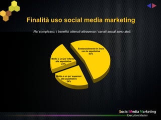 Finalità uso social media marketing
  Nel complesso, i benefici ottenuti attraverso i canali social sono stati:




                                          Sostanzialmente in linea
                                             con le aspettative
                                                    53%

               Molto o un po' inferiori
                  alle aspettative
                        23%




                   Molto o un po’ superiori
                       alle aspettative
                             24%
 