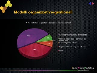 Modelli organizzativo-gestionali

      A chi è affidata la gestione dei social media aziendali




                                              Ad una divisione interna dell'azienda
       47%
                                7%
                                              In modo trasversale a personale dei
                                       1%     diversi uffici
                                 7%           Ad una agenzia esterna

                                              In parte all'interno, in parte all'esterno
              38%
                                              Altro
 