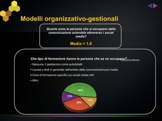 Modelli organizzativo-gestionali
               Quante sono le persone che si occupano della
                comunicazione aziendale attraverso i social
                                 media?

                                  Media = 1,6


   Che tipo di formazione hanno le Title
                              Chart
                                    persone che se ne occupano?
    Nessuna, li gestiscono come autodidatti
    Laurea o titoli in generale nell'ambito della comunizione/nuovi media
    Corsi di formazione specifici sui social media mkt
    Altro


                                        45%

                                13%
                                                13%
                                       29%
 