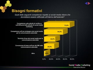 Bisogni formativi
     Quali delle seguenti competenze rispetto ai social media ritiene che
            dovrebbero essere rafforzate all’interno dell’azienda?


        Competenze sulle attività di verifica e
       sull'efficacia delle attività di social media                             73,0%
                        marketing


Competenze sull'uso strategico dei social media                         54,0%
       per la comunicazione aziendale


          Tecniche d'uso dei social media per la               32,0%
                comunicazione aziendale


      Conoscenza di base sull'uso dei SM nella
            comunicazione aziendale                       29,0%



                                 Altro                 4,0%


                                                   0,0%       20,0%    40,0%    60,0%    80,0%
 